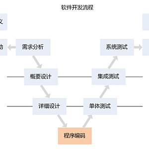 應(yīng)用開發(fā)與維護(hù) - 軟件外包